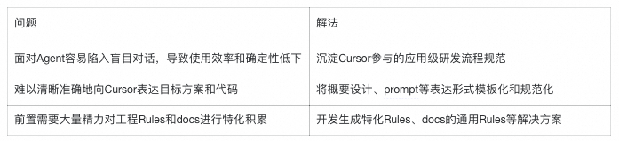 AI 编程如何在团队中真正落地?
