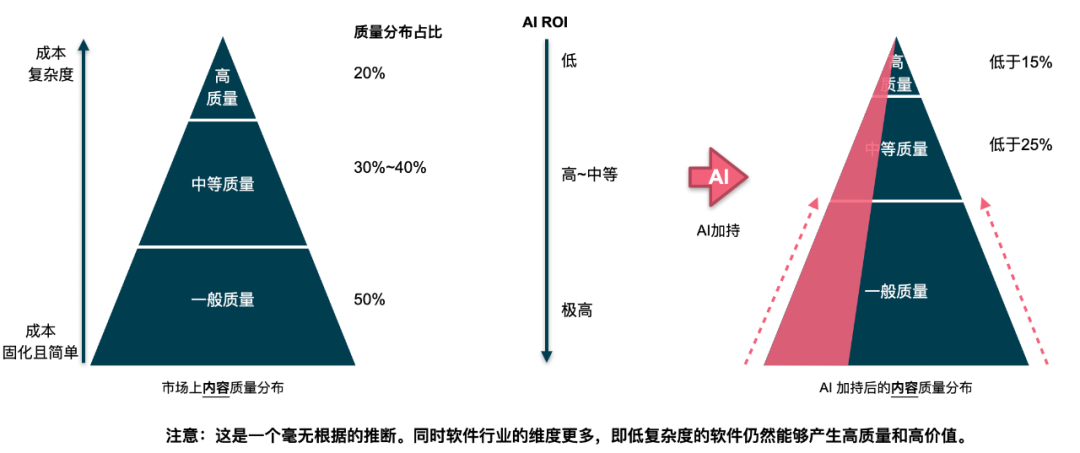 AI正在让你变“笨”,然后取代你