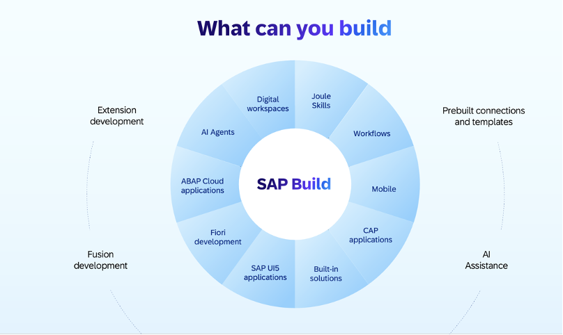 SAP AI Agent 开发工作台初体验