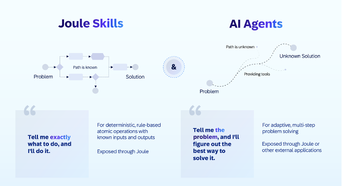 SAP AI Agent 开发工作台初体验