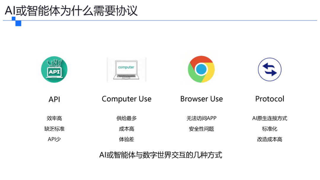 一文了解智能体协议 MCP . A2A . ANP . AGORA