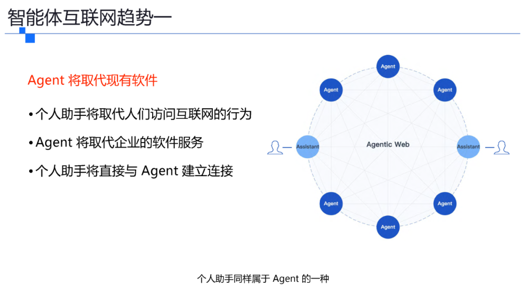 一文了解智能体协议 MCP . A2A . ANP . AGORA