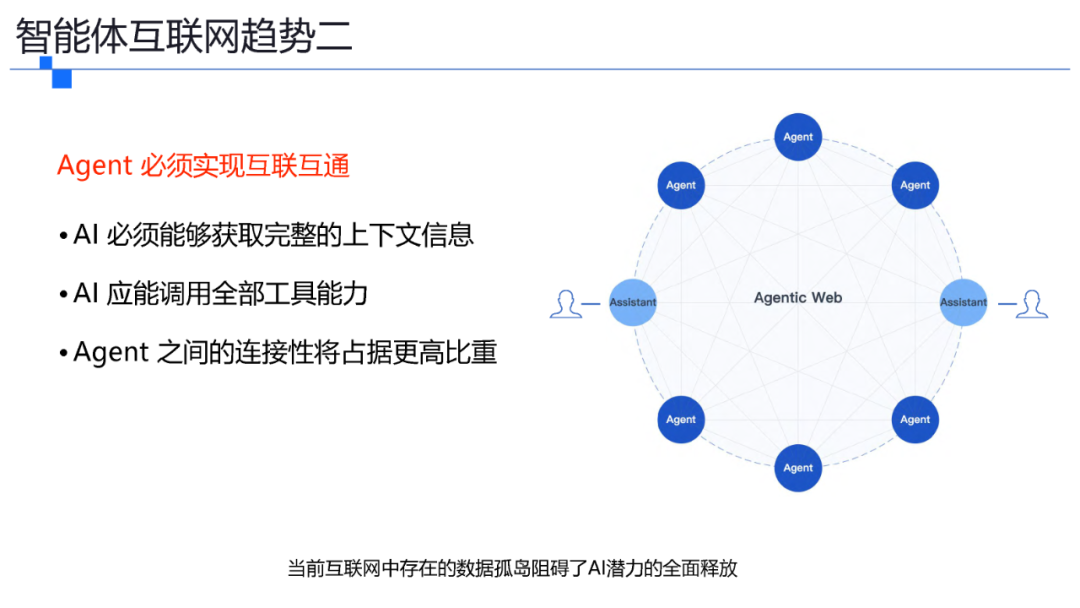 一文了解智能体协议 MCP . A2A . ANP . AGORA