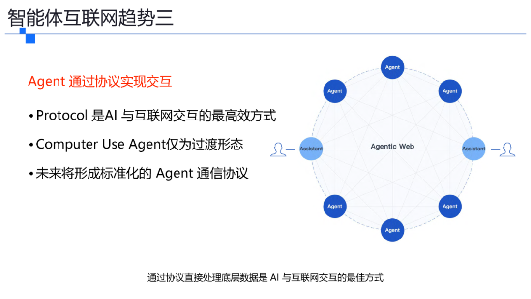 一文了解智能体协议 MCP . A2A . ANP . AGORA