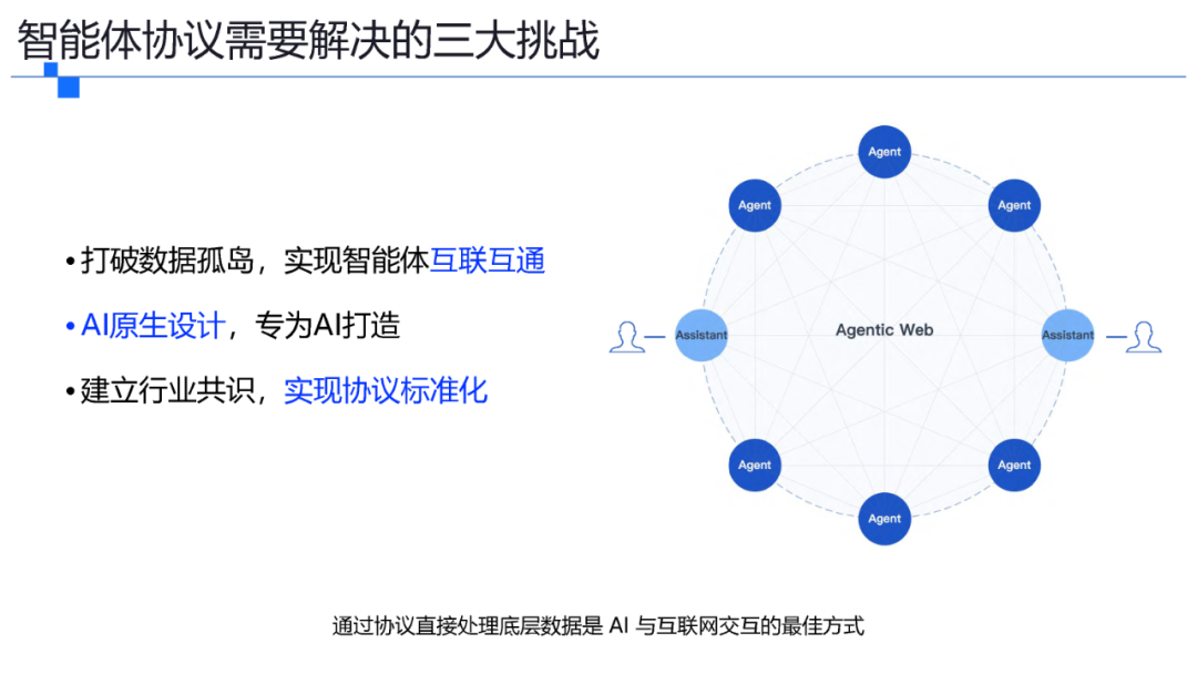 一文了解智能体协议 MCP . A2A . ANP . AGORA