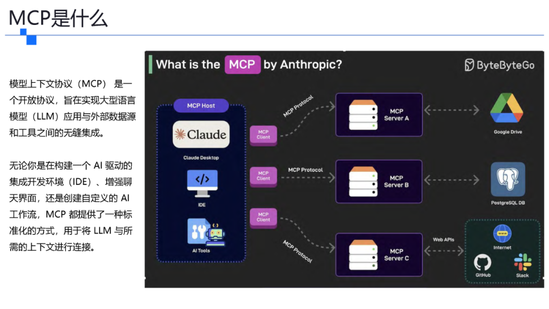 一文了解智能体协议 MCP . A2A . ANP . AGORA