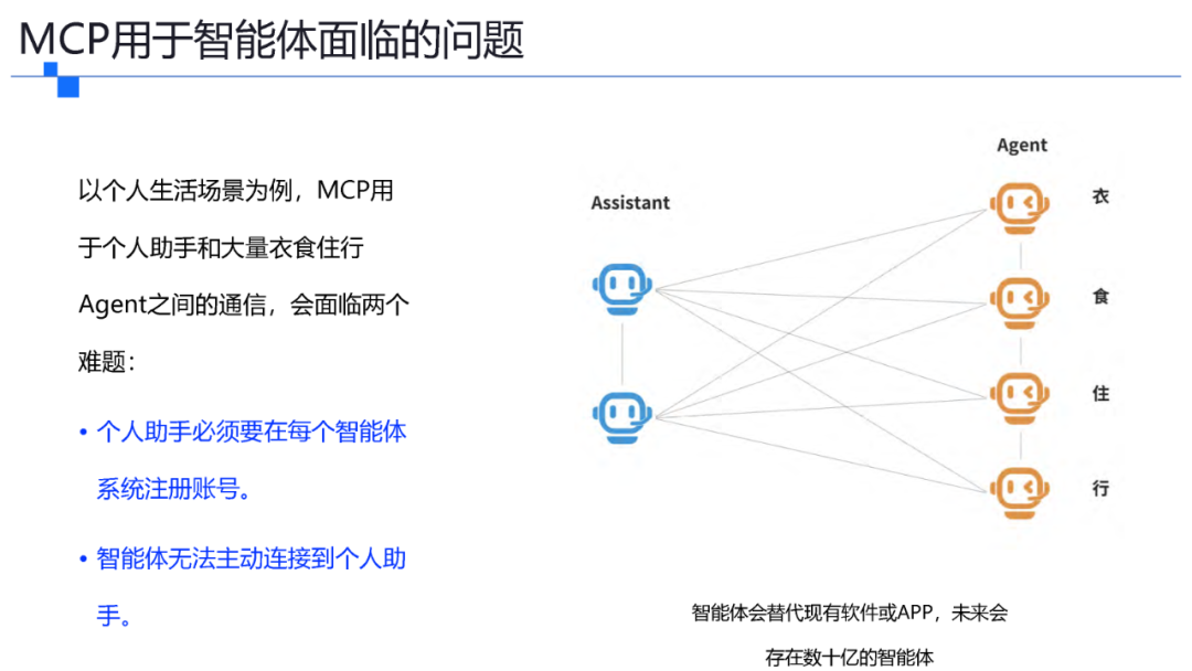 一文了解智能体协议 MCP . A2A . ANP . AGORA