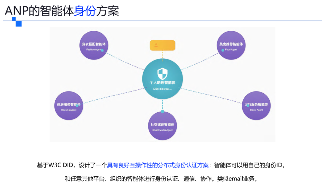 一文了解智能体协议 MCP . A2A . ANP . AGORA