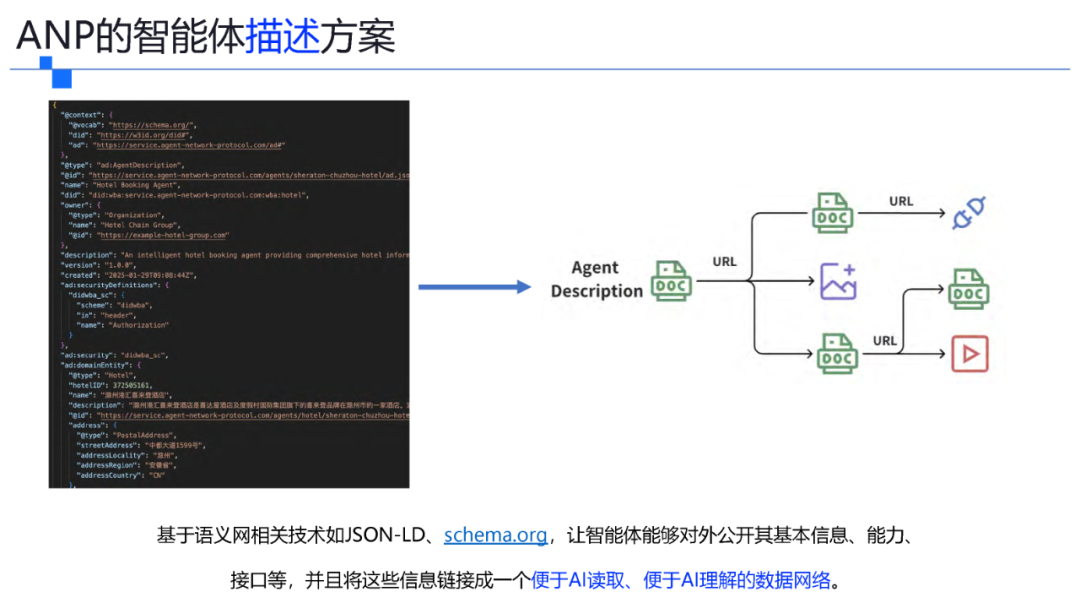一文了解智能体协议 MCP . A2A . ANP . AGORA