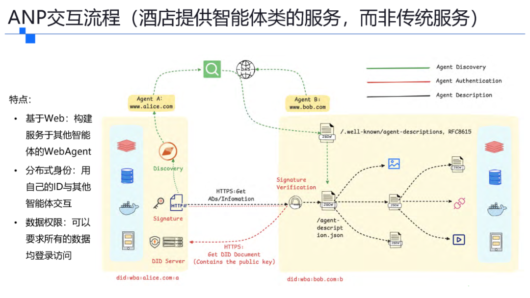 一文了解智能体协议 MCP . A2A . ANP . AGORA