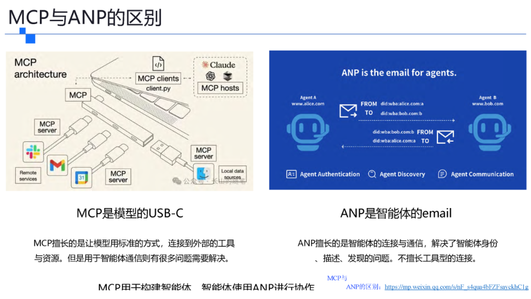 一文了解智能体协议 MCP . A2A . ANP . AGORA