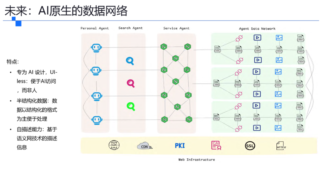 一文了解智能体协议 MCP . A2A . ANP . AGORA