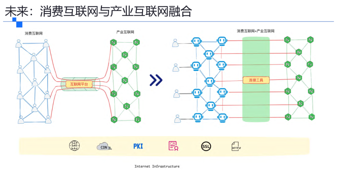 一文了解智能体协议 MCP . A2A . ANP . AGORA