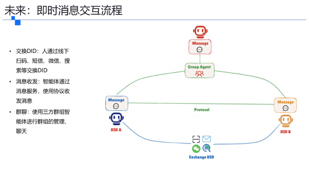 一文了解智能体协议 MCP . A2A . ANP . AGORA