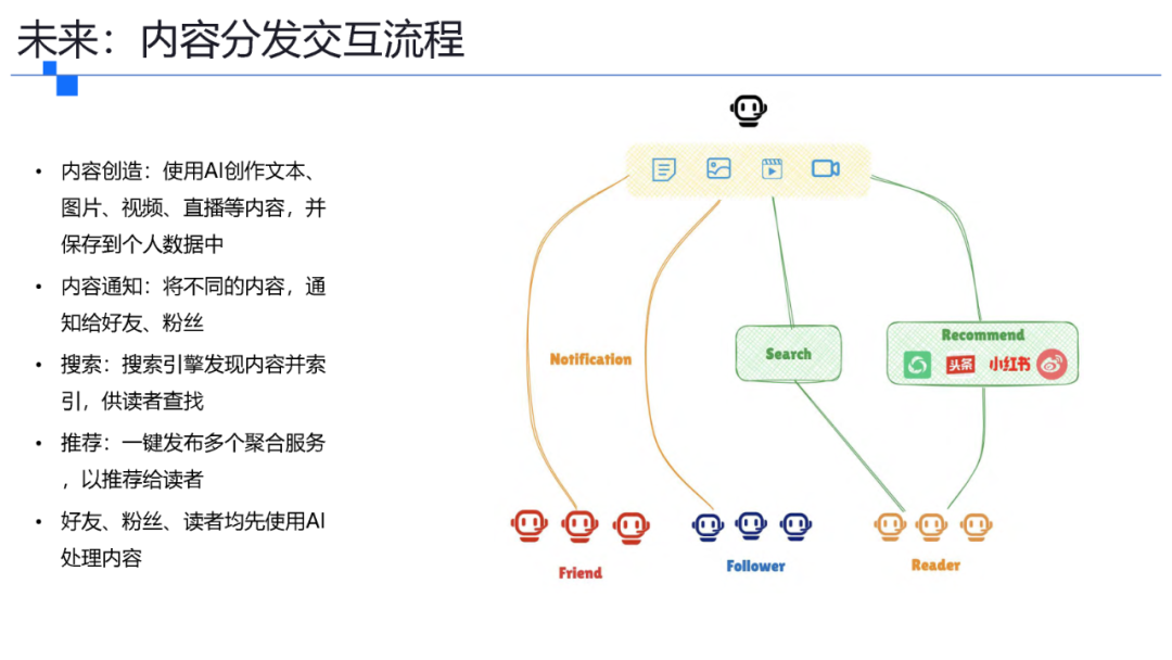 一文了解智能体协议 MCP . A2A . ANP . AGORA