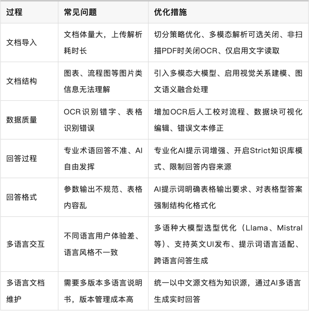 模型知识库在工业场景中的实战经验分享:从“纸上谈兵”到“现场可用”