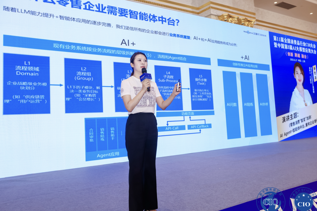 迈富时零售AI创新解决方案：AI Agent+智能体中台重构零售消费增长新引擎