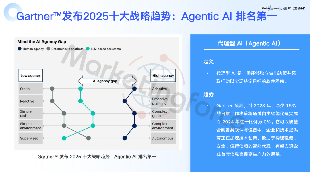 迈富时零售AI创新解决方案：AI Agent+智能体中台重构零售消费增长新引擎