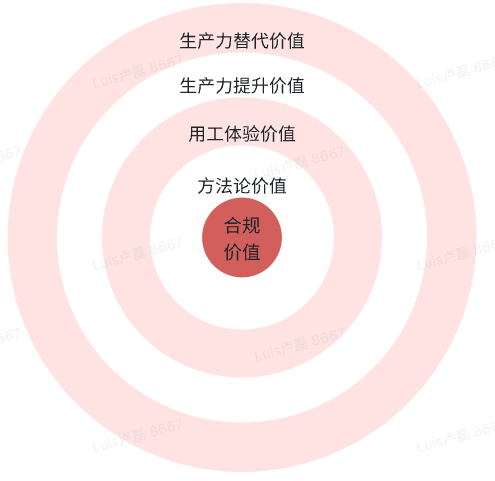 企业级Agent是AI创业唯一的大机会
