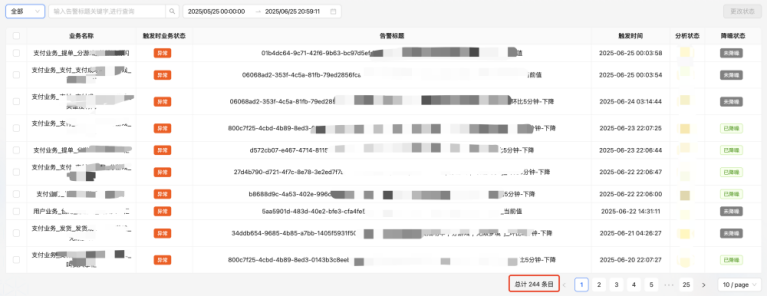 告警不再“误伤”值班人：基于 Facebook Prophet 的动态阈值实践