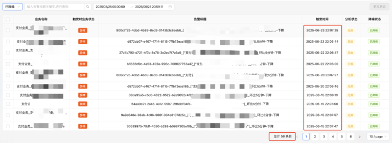 告警不再“误伤”值班人：基于 Facebook Prophet 的动态阈值实践