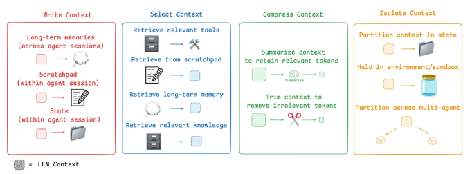 AI Agent的核心:Context Engineering(上下文工程)