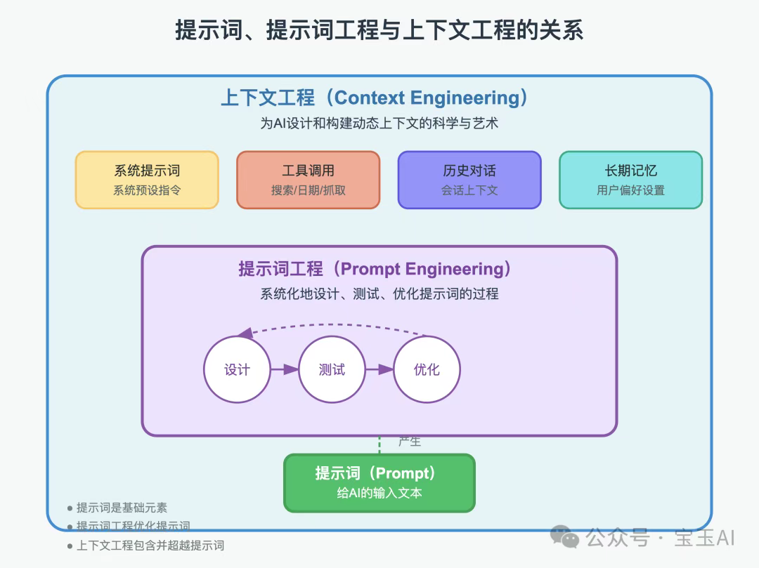 Karpathy:我不是要造新词,是「上下文工程」对 Agent 来说太重要了