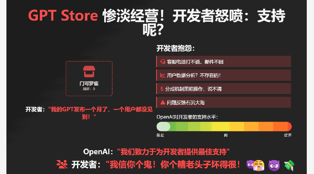智谱新出的模型,做PPT太会整活了