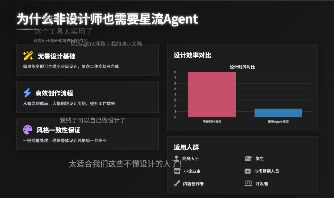 智谱新出的模型,做PPT太会整活了