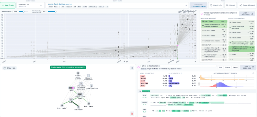 炸裂！AI“读心术”被破解，我们终于能亲眼看见它的思考过程了！