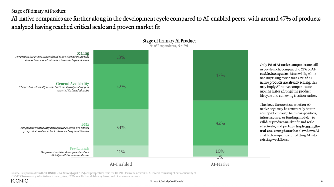 2025年AI发展现状报告：AI实干家的操作指南