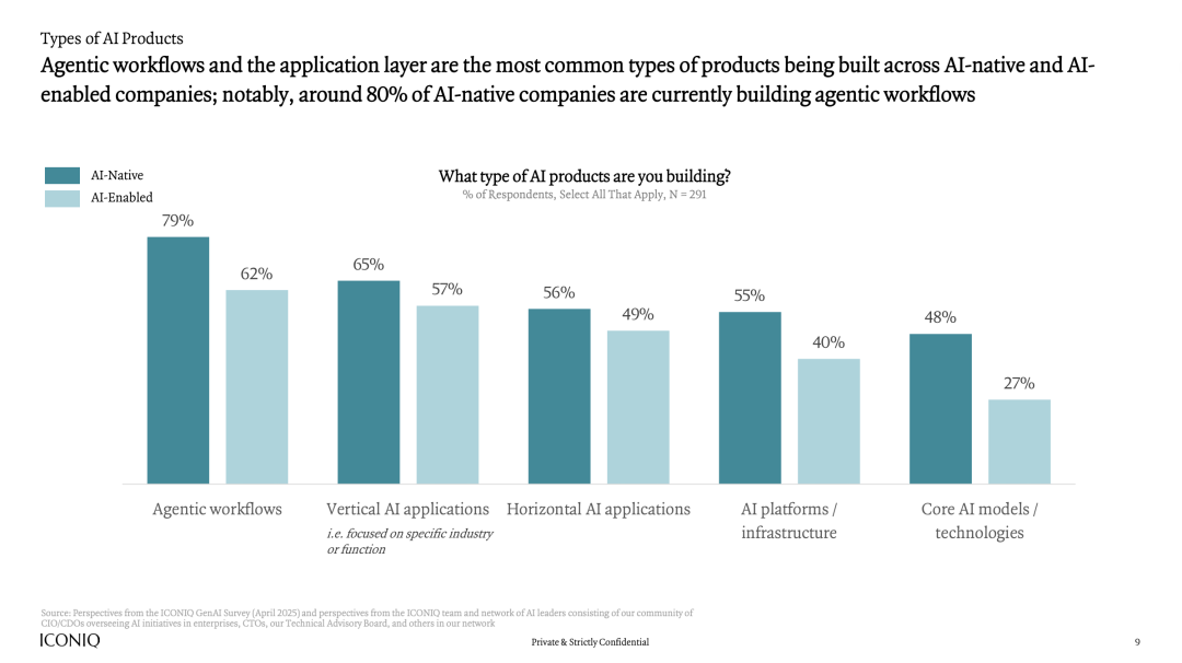 2025年AI发展现状报告：AI实干家的操作指南