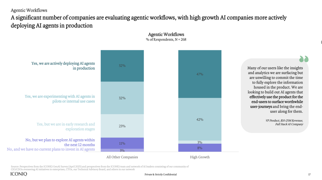 2025年AI发展现状报告：AI实干家的操作指南