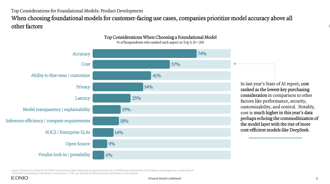 2025年AI发展现状报告：AI实干家的操作指南