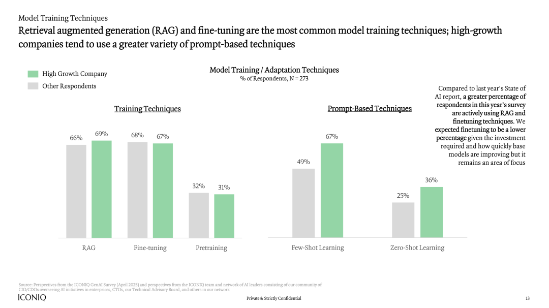 2025年AI发展现状报告：AI实干家的操作指南