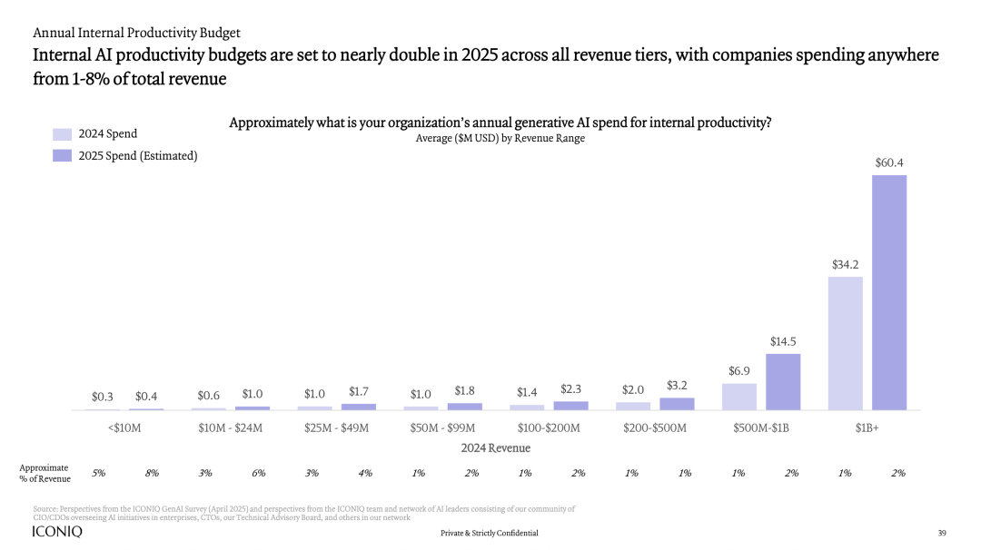 2025年AI发展现状报告：AI实干家的操作指南