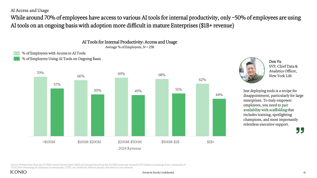 2025年AI发展现状报告：AI实干家的操作指南