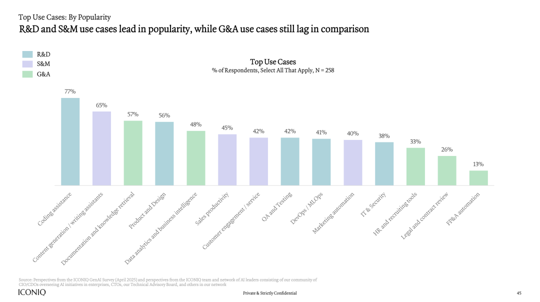 2025年AI发展现状报告：AI实干家的操作指南