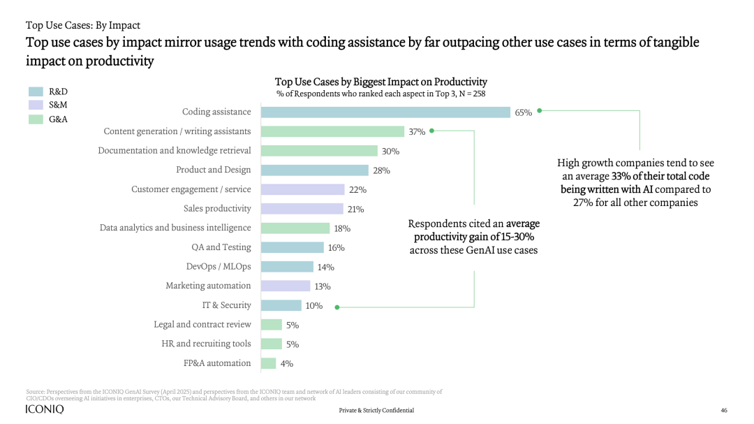 2025年AI发展现状报告：AI实干家的操作指南
