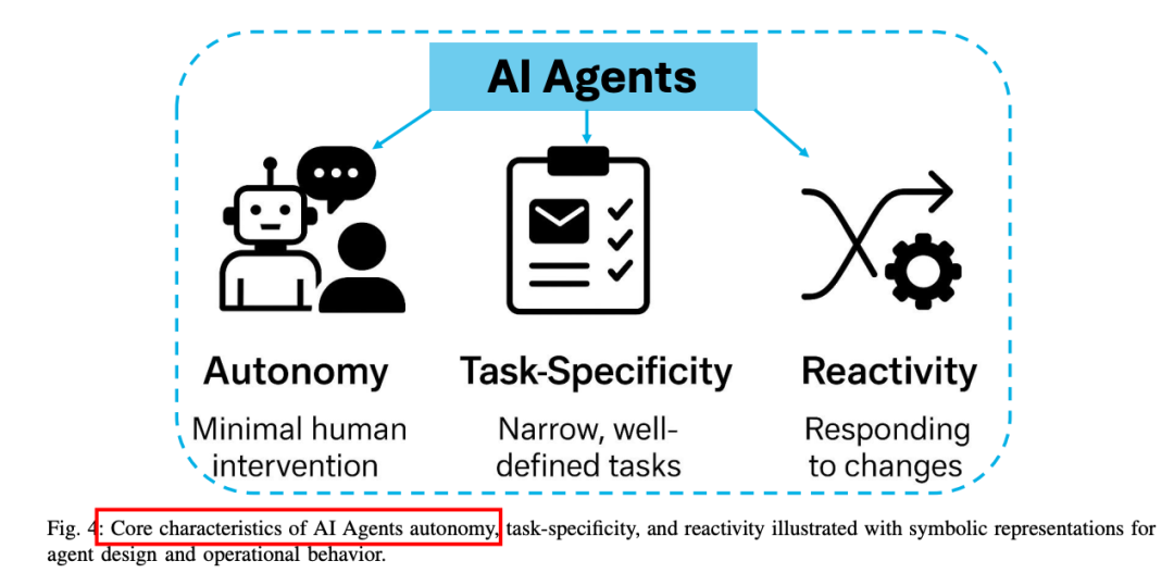 再见AI Agents，你好Agentic AI