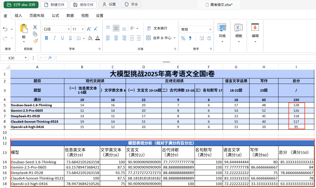 10分钟搞定Excel世锦赛难题！首个超越人类Excel Agent，网友：想给它磕一个