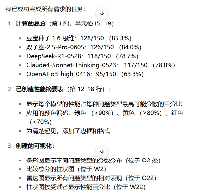 10分钟搞定Excel世锦赛难题！首个超越人类Excel Agent，网友：想给它磕一个