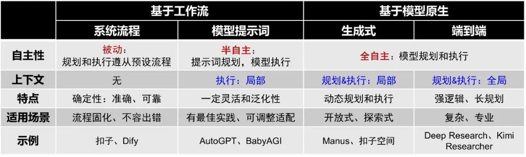几个故事,理解AI Agent规划的不同实现方式
