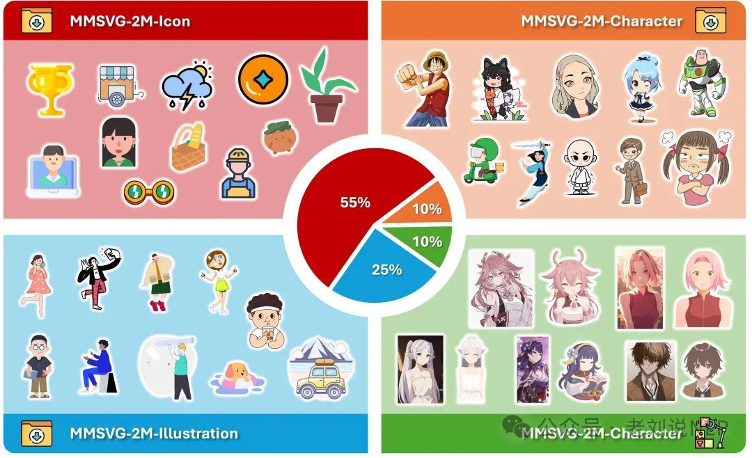 大模型落地及Agent记忆的有趣观点:兼看SVG生成用多模态大模型怎么做?