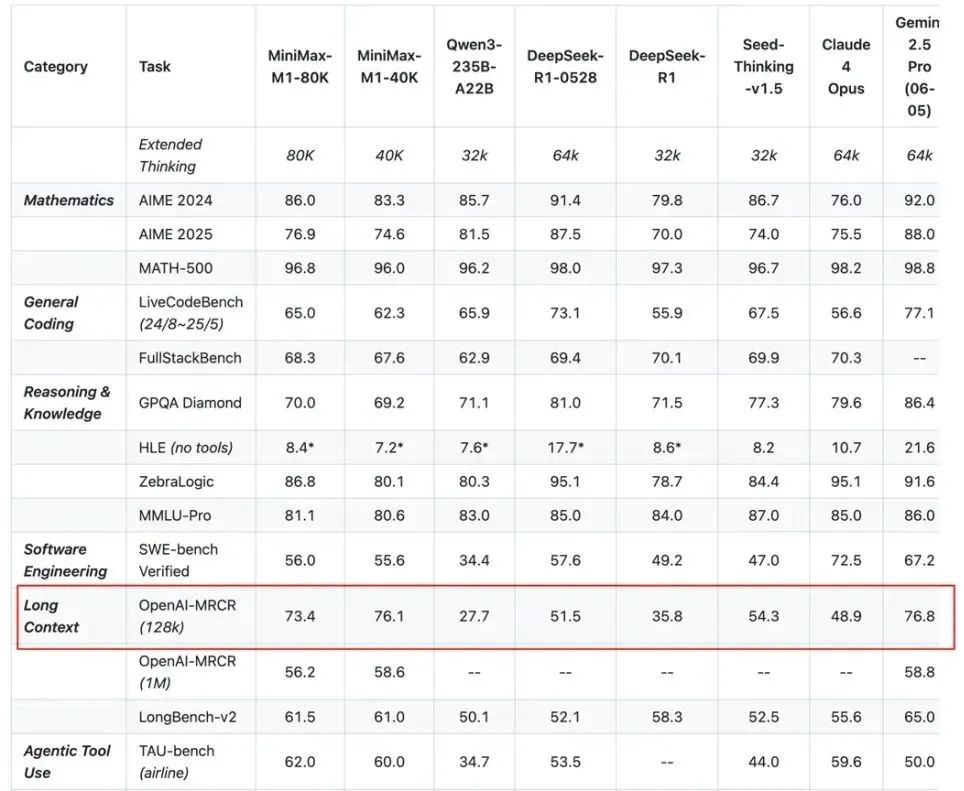 万字综述，讲一讲这两年大模型这整个领域到底发展了哪些方面