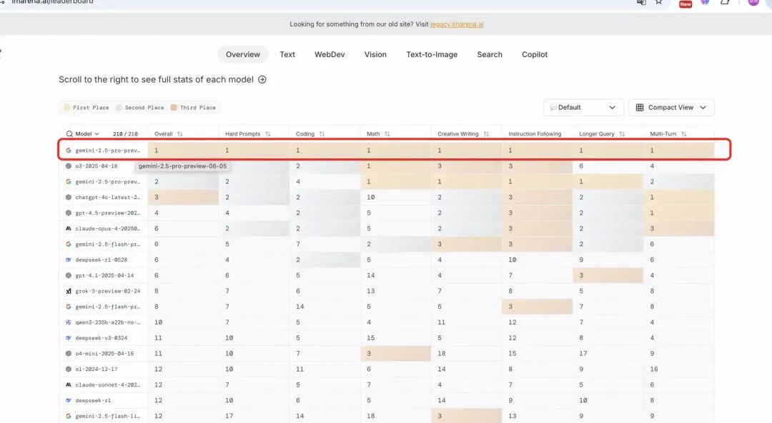 万字综述，讲一讲这两年大模型这整个领域到底发展了哪些方面