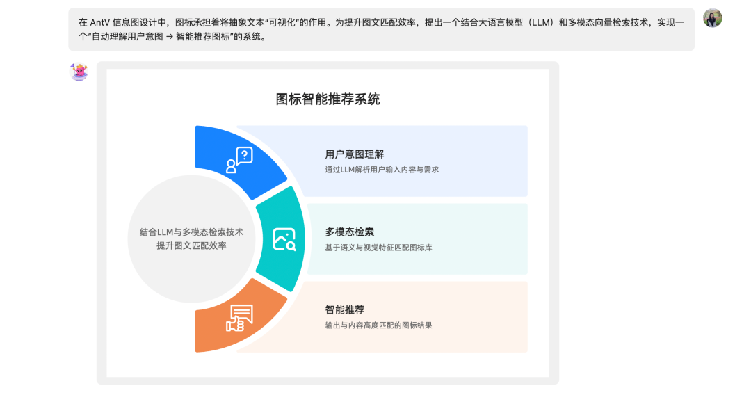 AI + 向量检索,做一个“懂你”的 icon 推荐服务