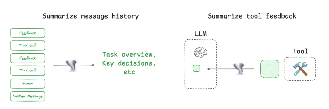 【Agent专题】上下文工程：Context Engineering爆火！唤醒大模型“心智”，AI智能体落地的关键武器来了