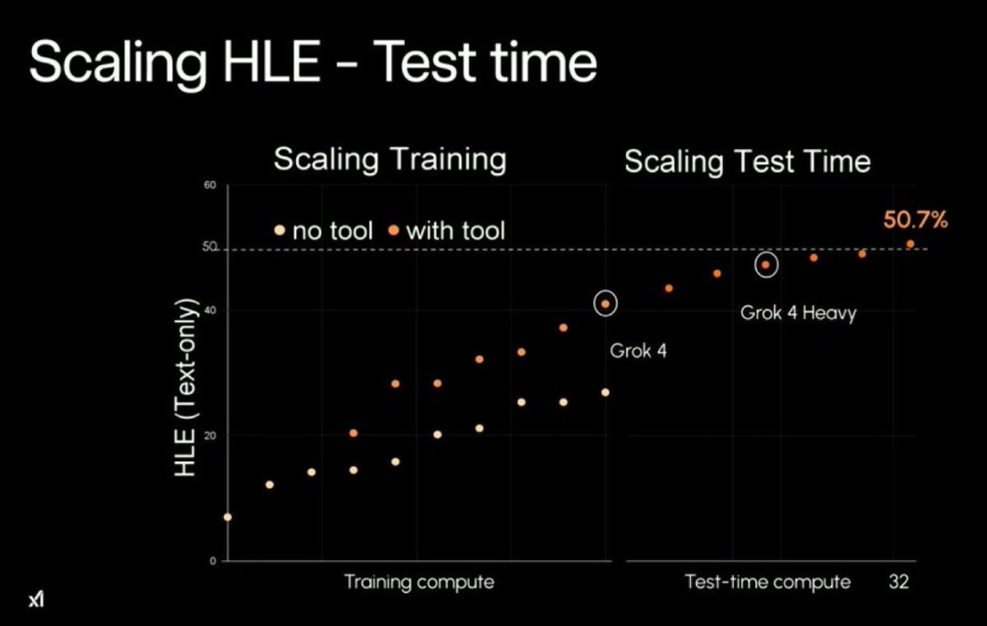 刚刚，突发，炸裂！Grok 4发布，全科能力超越博士！