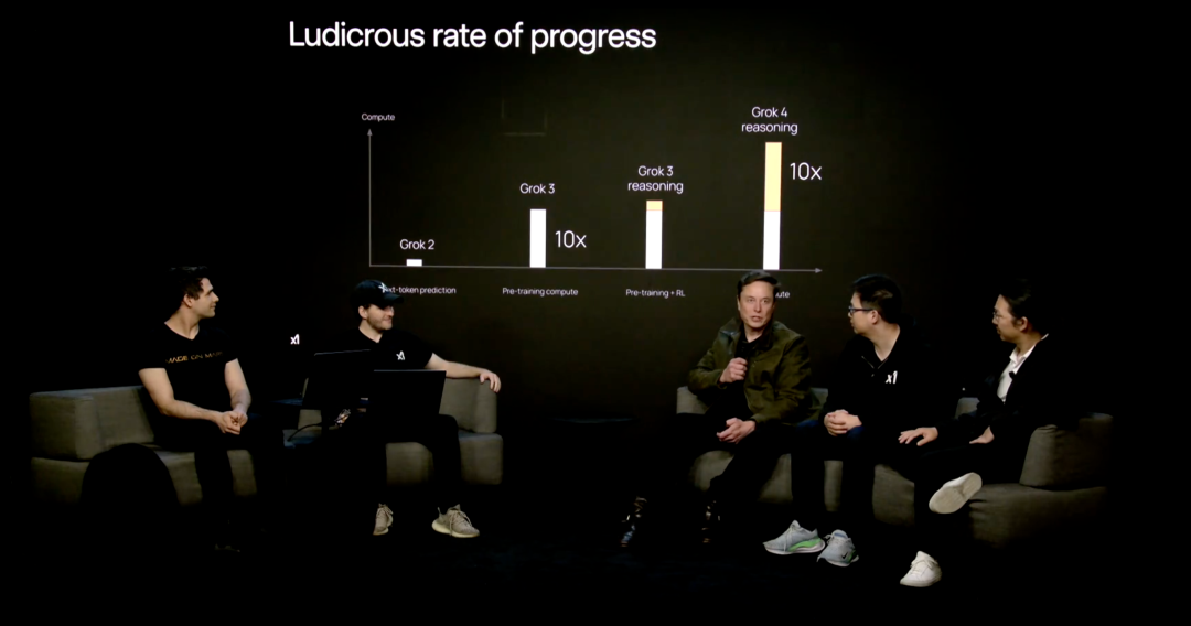 刚刚，马斯克发布Grok 4！全榜第一，年费飚到2万+